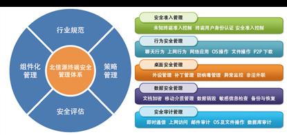 主機(jī)監(jiān)控與審計系統(tǒng)1.jpg 主機(jī)監(jiān)控與審計系統(tǒng)1.jpg